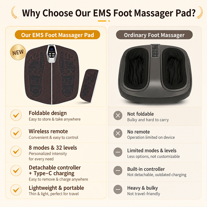 1 шт. микротоковый массажер дл – обзор и цена Ems Foot Massager